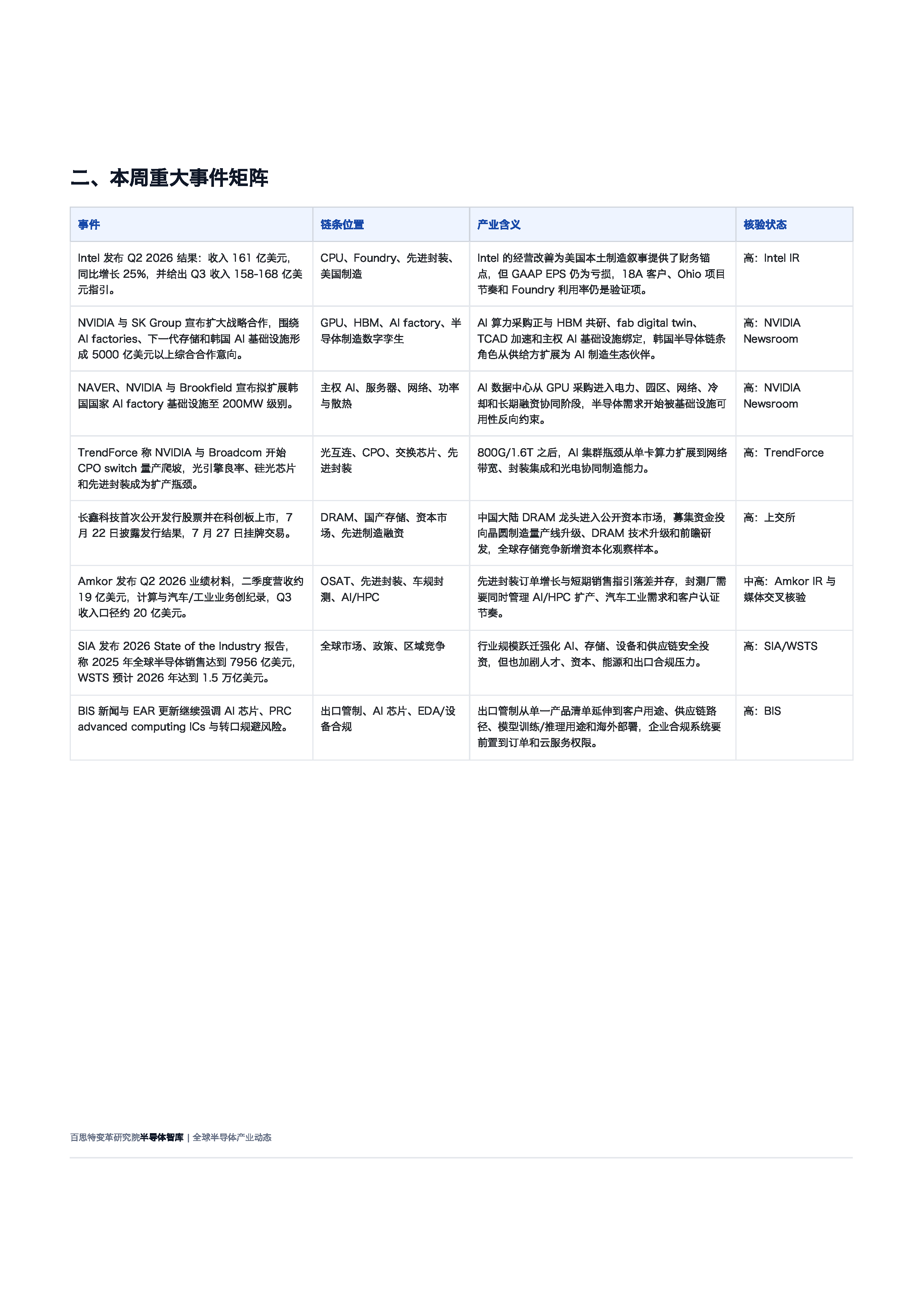 全球半导体行业周报(2026-07-28)预览第3页